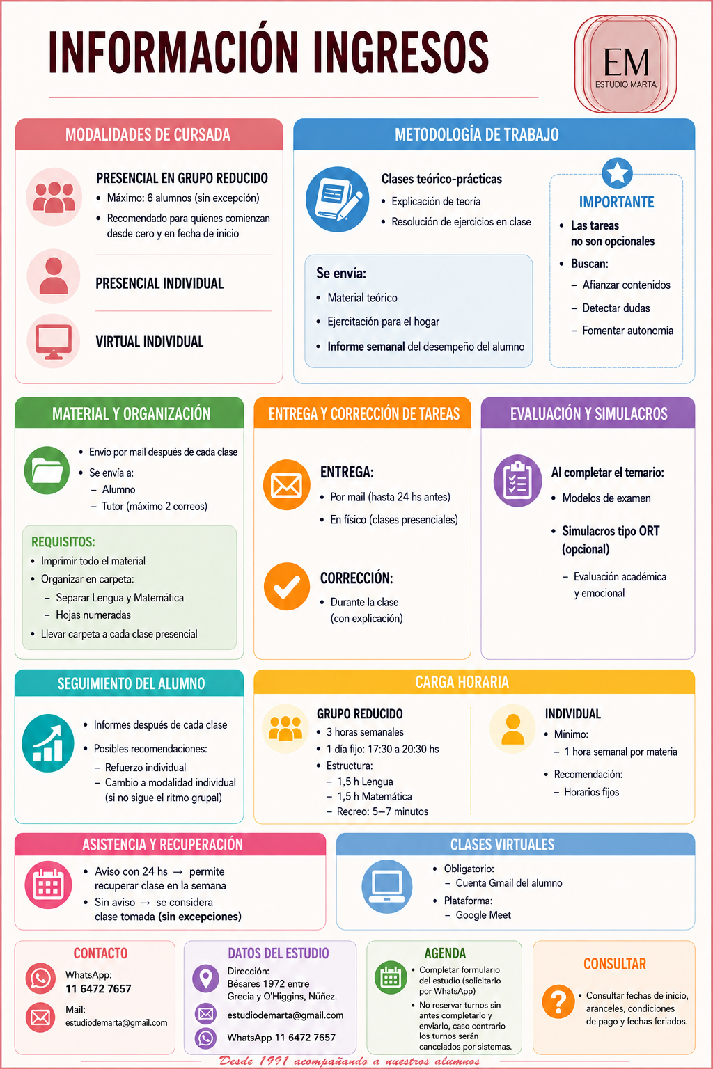 Infografía de Información de Ingresos y Modalidades